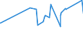 KN 16042090 /Exporte /Einheit = Preise (Euro/Tonne) /Partnerland: Libyen /Meldeland: Eur27_2020 /16042090:Fische, Zubereitet Oder Haltbar Gemacht (Ausg. Ganz Oder in Stücken, Surimizubereitungen Sowie Salmoniden, Sardellen, Sardinen, Boniten, Makrelen der Arten Scomber Scombrus und Scomber Japonicus, Fische der art Ocrynopsis Unicolor, Thunfische, Echter Bonito und Andere Fische der Euthynnus-arten)