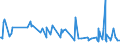 KN 16042090 /Exporte /Einheit = Preise (Euro/Tonne) /Partnerland: Aegypten /Meldeland: Eur27_2020 /16042090:Fische, Zubereitet Oder Haltbar Gemacht (Ausg. Ganz Oder in Stücken, Surimizubereitungen Sowie Salmoniden, Sardellen, Sardinen, Boniten, Makrelen der Arten Scomber Scombrus und Scomber Japonicus, Fische der art Ocrynopsis Unicolor, Thunfische, Echter Bonito und Andere Fische der Euthynnus-arten)