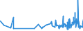 KN 16042090 /Exporte /Einheit = Preise (Euro/Tonne) /Partnerland: Niger /Meldeland: Eur27_2020 /16042090:Fische, Zubereitet Oder Haltbar Gemacht (Ausg. Ganz Oder in Stücken, Surimizubereitungen Sowie Salmoniden, Sardellen, Sardinen, Boniten, Makrelen der Arten Scomber Scombrus und Scomber Japonicus, Fische der art Ocrynopsis Unicolor, Thunfische, Echter Bonito und Andere Fische der Euthynnus-arten)