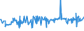 KN 16042090 /Exporte /Einheit = Preise (Euro/Tonne) /Partnerland: Tschad /Meldeland: Eur27_2020 /16042090:Fische, Zubereitet Oder Haltbar Gemacht (Ausg. Ganz Oder in Stücken, Surimizubereitungen Sowie Salmoniden, Sardellen, Sardinen, Boniten, Makrelen der Arten Scomber Scombrus und Scomber Japonicus, Fische der art Ocrynopsis Unicolor, Thunfische, Echter Bonito und Andere Fische der Euthynnus-arten)