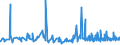 KN 16042090 /Exporte /Einheit = Preise (Euro/Tonne) /Partnerland: Kap Verde /Meldeland: Eur27_2020 /16042090:Fische, Zubereitet Oder Haltbar Gemacht (Ausg. Ganz Oder in Stücken, Surimizubereitungen Sowie Salmoniden, Sardellen, Sardinen, Boniten, Makrelen der Arten Scomber Scombrus und Scomber Japonicus, Fische der art Ocrynopsis Unicolor, Thunfische, Echter Bonito und Andere Fische der Euthynnus-arten)