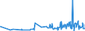 KN 16042090 /Exporte /Einheit = Preise (Euro/Tonne) /Partnerland: Guinea /Meldeland: Eur27_2020 /16042090:Fische, Zubereitet Oder Haltbar Gemacht (Ausg. Ganz Oder in Stücken, Surimizubereitungen Sowie Salmoniden, Sardellen, Sardinen, Boniten, Makrelen der Arten Scomber Scombrus und Scomber Japonicus, Fische der art Ocrynopsis Unicolor, Thunfische, Echter Bonito und Andere Fische der Euthynnus-arten)