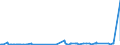 KN 16042090 /Exporte /Einheit = Preise (Euro/Tonne) /Partnerland: Sierra Leone /Meldeland: Eur27_2020 /16042090:Fische, Zubereitet Oder Haltbar Gemacht (Ausg. Ganz Oder in Stücken, Surimizubereitungen Sowie Salmoniden, Sardellen, Sardinen, Boniten, Makrelen der Arten Scomber Scombrus und Scomber Japonicus, Fische der art Ocrynopsis Unicolor, Thunfische, Echter Bonito und Andere Fische der Euthynnus-arten)