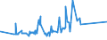 KN 16042090 /Exporte /Einheit = Preise (Euro/Tonne) /Partnerland: Liberia /Meldeland: Eur27_2020 /16042090:Fische, Zubereitet Oder Haltbar Gemacht (Ausg. Ganz Oder in Stücken, Surimizubereitungen Sowie Salmoniden, Sardellen, Sardinen, Boniten, Makrelen der Arten Scomber Scombrus und Scomber Japonicus, Fische der art Ocrynopsis Unicolor, Thunfische, Echter Bonito und Andere Fische der Euthynnus-arten)