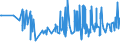 KN 16042090 /Exporte /Einheit = Preise (Euro/Tonne) /Partnerland: Togo /Meldeland: Eur27_2020 /16042090:Fische, Zubereitet Oder Haltbar Gemacht (Ausg. Ganz Oder in Stücken, Surimizubereitungen Sowie Salmoniden, Sardellen, Sardinen, Boniten, Makrelen der Arten Scomber Scombrus und Scomber Japonicus, Fische der art Ocrynopsis Unicolor, Thunfische, Echter Bonito und Andere Fische der Euthynnus-arten)