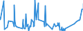 KN 16042090 /Exporte /Einheit = Preise (Euro/Tonne) /Partnerland: Benin /Meldeland: Eur27_2020 /16042090:Fische, Zubereitet Oder Haltbar Gemacht (Ausg. Ganz Oder in Stücken, Surimizubereitungen Sowie Salmoniden, Sardellen, Sardinen, Boniten, Makrelen der Arten Scomber Scombrus und Scomber Japonicus, Fische der art Ocrynopsis Unicolor, Thunfische, Echter Bonito und Andere Fische der Euthynnus-arten)