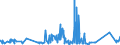 KN 16042090 /Exporte /Einheit = Preise (Euro/Tonne) /Partnerland: Nigeria /Meldeland: Eur27_2020 /16042090:Fische, Zubereitet Oder Haltbar Gemacht (Ausg. Ganz Oder in Stücken, Surimizubereitungen Sowie Salmoniden, Sardellen, Sardinen, Boniten, Makrelen der Arten Scomber Scombrus und Scomber Japonicus, Fische der art Ocrynopsis Unicolor, Thunfische, Echter Bonito und Andere Fische der Euthynnus-arten)