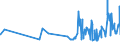 KN 16042090 /Exporte /Einheit = Preise (Euro/Tonne) /Partnerland: Zentralaf.republik /Meldeland: Eur27_2020 /16042090:Fische, Zubereitet Oder Haltbar Gemacht (Ausg. Ganz Oder in Stücken, Surimizubereitungen Sowie Salmoniden, Sardellen, Sardinen, Boniten, Makrelen der Arten Scomber Scombrus und Scomber Japonicus, Fische der art Ocrynopsis Unicolor, Thunfische, Echter Bonito und Andere Fische der Euthynnus-arten)