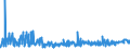 KN 16042090 /Exporte /Einheit = Preise (Euro/Tonne) /Partnerland: Gabun /Meldeland: Eur27_2020 /16042090:Fische, Zubereitet Oder Haltbar Gemacht (Ausg. Ganz Oder in Stücken, Surimizubereitungen Sowie Salmoniden, Sardellen, Sardinen, Boniten, Makrelen der Arten Scomber Scombrus und Scomber Japonicus, Fische der art Ocrynopsis Unicolor, Thunfische, Echter Bonito und Andere Fische der Euthynnus-arten)