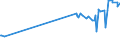 KN 16042090 /Exporte /Einheit = Preise (Euro/Tonne) /Partnerland: Burundi /Meldeland: Eur27_2020 /16042090:Fische, Zubereitet Oder Haltbar Gemacht (Ausg. Ganz Oder in Stücken, Surimizubereitungen Sowie Salmoniden, Sardellen, Sardinen, Boniten, Makrelen der Arten Scomber Scombrus und Scomber Japonicus, Fische der art Ocrynopsis Unicolor, Thunfische, Echter Bonito und Andere Fische der Euthynnus-arten)