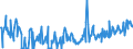 CN 16043100 /Exports /Unit = Prices (Euro/ton) /Partner: France /Reporter: Eur27_2020 /16043100:Caviar