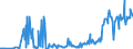 CN 16043100 /Exports /Unit = Prices (Euro/ton) /Partner: Ireland /Reporter: Eur27_2020 /16043100:Caviar