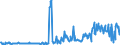 CN 16043100 /Exports /Unit = Prices (Euro/ton) /Partner: Portugal /Reporter: Eur27_2020 /16043100:Caviar