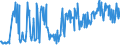 CN 16043100 /Exports /Unit = Prices (Euro/ton) /Partner: Spain /Reporter: Eur27_2020 /16043100:Caviar