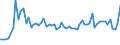 CN 16043100 /Exports /Unit = Prices (Euro/ton) /Partner: United Kingdom(Northern Ireland) /Reporter: Eur27_2020 /16043100:Caviar