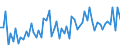 CN 16043100 /Exports /Unit = Prices (Euro/ton) /Partner: United Kingdom(Excluding Northern Ireland) /Reporter: Eur27_2020 /16043100:Caviar