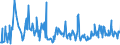 CN 16043100 /Exports /Unit = Prices (Euro/ton) /Partner: Belgium /Reporter: Eur27_2020 /16043100:Caviar