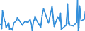 CN 16043100 /Exports /Unit = Prices (Euro/ton) /Partner: Andorra /Reporter: Eur27_2020 /16043100:Caviar