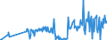 CN 16043100 /Exports /Unit = Prices (Euro/ton) /Partner: Malta /Reporter: Eur27_2020 /16043100:Caviar