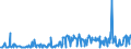 CN 16043100 /Exports /Unit = Prices (Euro/ton) /Partner: Estonia /Reporter: Eur27_2020 /16043100:Caviar