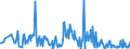 CN 16043100 /Exports /Unit = Prices (Euro/ton) /Partner: Slovakia /Reporter: Eur27_2020 /16043100:Caviar