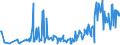 CN 16043100 /Exports /Unit = Prices (Euro/ton) /Partner: Hungary /Reporter: Eur27_2020 /16043100:Caviar