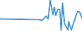 CN 16043100 /Exports /Unit = Prices (Euro/ton) /Partner: Albania /Reporter: Eur27_2020 /16043100:Caviar