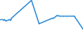 CN 16043100 /Exports /Unit = Prices (Euro/ton) /Partner: Armenia /Reporter: Eur27_2020 /16043100:Caviar