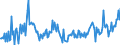 CN 16043100 /Exports /Unit = Prices (Euro/ton) /Partner: Slovenia /Reporter: Eur27_2020 /16043100:Caviar