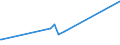 CN 16043100 /Exports /Unit = Prices (Euro/ton) /Partner: Equat.guinea /Reporter: Eur27_2020 /16043100:Caviar