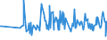 CN 16043100 /Exports /Unit = Prices (Euro/ton) /Partner: South Africa /Reporter: Eur27_2020 /16043100:Caviar
