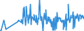 CN 16043100 /Exports /Unit = Prices (Euro/ton) /Partner: Canada /Reporter: Eur27_2020 /16043100:Caviar