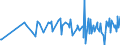 CN 16043100 /Exports /Unit = Prices (Euro/ton) /Partner: Mexico /Reporter: Eur27_2020 /16043100:Caviar