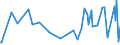 CN 16043100 /Exports /Unit = Prices (Euro/ton) /Partner: Panama /Reporter: Eur27_2020 /16043100:Caviar