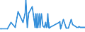 CN 16043100 /Exports /Unit = Prices (Euro/ton) /Partner: Bahamas /Reporter: Eur27_2020 /16043100:Caviar