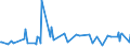 CN 16043100 /Exports /Unit = Prices (Euro/ton) /Partner: Barbados /Reporter: Eur27_2020 /16043100:Caviar