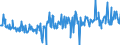 CN 16043200 /Exports /Unit = Prices (Euro/ton) /Partner: France /Reporter: Eur27_2020 /16043200:Caviar Substitutes Prepared From Fish Eggs