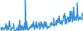 CN 16043200 /Exports /Unit = Prices (Euro/ton) /Partner: Netherlands /Reporter: Eur27_2020 /16043200:Caviar Substitutes Prepared From Fish Eggs