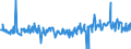 CN 16043200 /Exports /Unit = Prices (Euro/ton) /Partner: Portugal /Reporter: Eur27_2020 /16043200:Caviar Substitutes Prepared From Fish Eggs