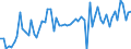 CN 16043200 /Exports /Unit = Prices (Euro/ton) /Partner: United Kingdom(Northern Ireland) /Reporter: Eur27_2020 /16043200:Caviar Substitutes Prepared From Fish Eggs