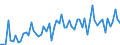 CN 16043200 /Exports /Unit = Prices (Euro/ton) /Partner: United Kingdom(Excluding Northern Ireland) /Reporter: Eur27_2020 /16043200:Caviar Substitutes Prepared From Fish Eggs