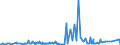 CN 16043200 /Exports /Unit = Prices (Euro/ton) /Partner: Canary /Reporter: Eur27_2020 /16043200:Caviar Substitutes Prepared From Fish Eggs