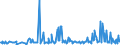 CN 16043200 /Exports /Unit = Prices (Euro/ton) /Partner: Iceland /Reporter: Eur27_2020 /16043200:Caviar Substitutes Prepared From Fish Eggs