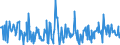 CN 16043200 /Exports /Unit = Prices (Euro/ton) /Partner: Estonia /Reporter: Eur27_2020 /16043200:Caviar Substitutes Prepared From Fish Eggs