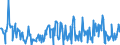 CN 16043200 /Exports /Unit = Prices (Euro/ton) /Partner: Latvia /Reporter: Eur27_2020 /16043200:Caviar Substitutes Prepared From Fish Eggs