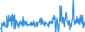 CN 16043200 /Exports /Unit = Prices (Euro/ton) /Partner: Slovakia /Reporter: Eur27_2020 /16043200:Caviar Substitutes Prepared From Fish Eggs