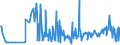 CN 16043200 /Exports /Unit = Prices (Euro/ton) /Partner: Ukraine /Reporter: Eur27_2020 /16043200:Caviar Substitutes Prepared From Fish Eggs