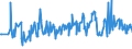 CN 16043200 /Exports /Unit = Prices (Euro/ton) /Partner: Slovenia /Reporter: Eur27_2020 /16043200:Caviar Substitutes Prepared From Fish Eggs
