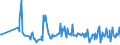 CN 16043200 /Exports /Unit = Prices (Euro/ton) /Partner: Montenegro /Reporter: Eur27_2020 /16043200:Caviar Substitutes Prepared From Fish Eggs