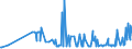 CN 16043200 /Exports /Unit = Prices (Euro/ton) /Partner: Serbia /Reporter: Eur27_2020 /16043200:Caviar Substitutes Prepared From Fish Eggs